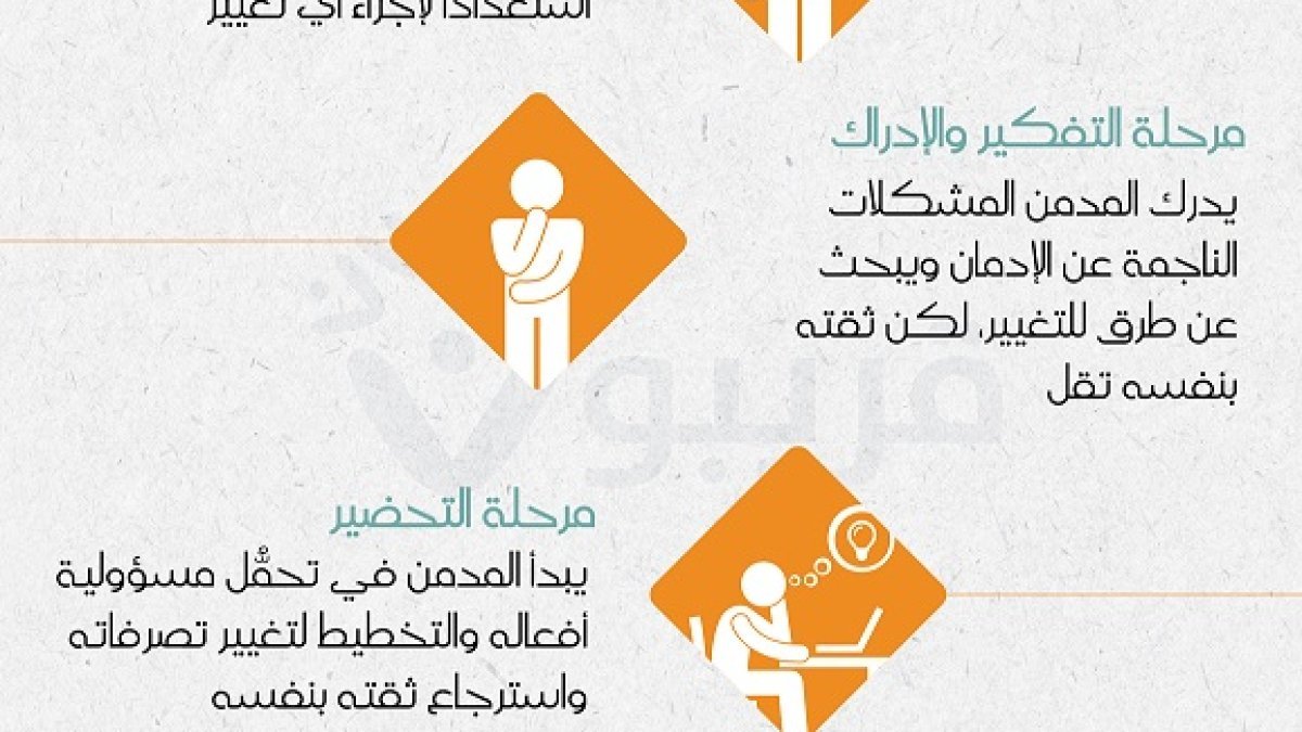 شخص يخضع للعلاج من إدمان الهاتف بعد 14 ساعة استخدام يومياً