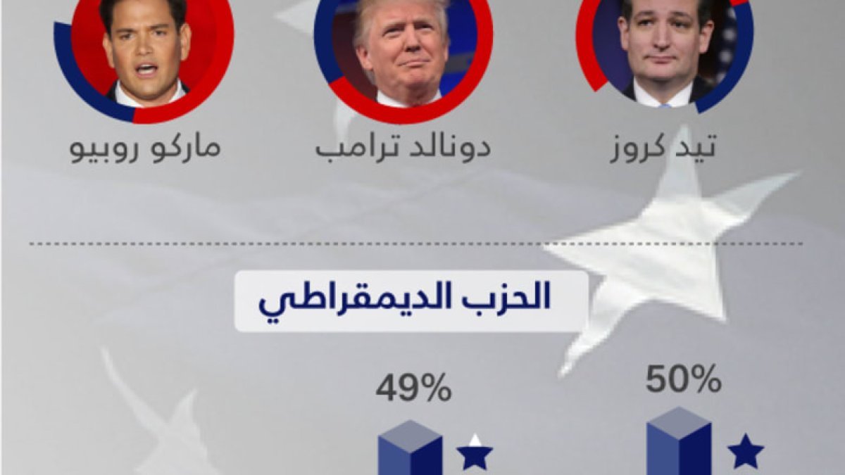السباق الرئاسي الأمريكي: من هم المرشحون الديمقراطيون المحتملون وما فرصهم؟