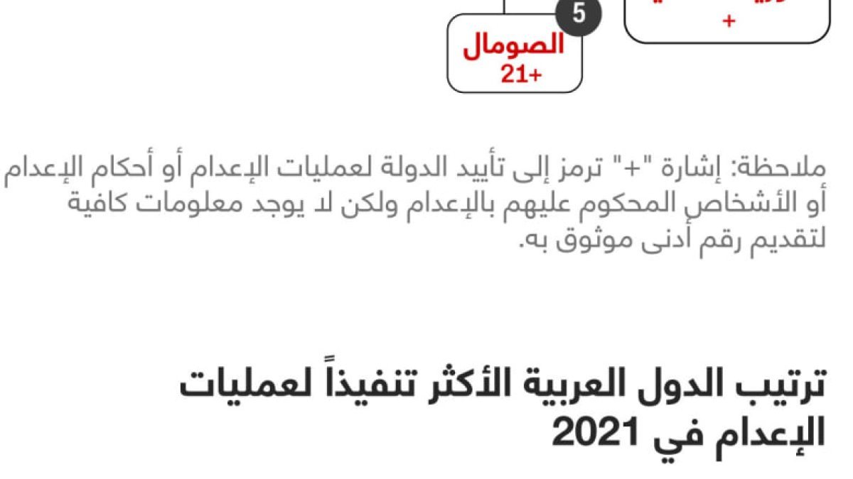 لبنان يلغي عقوبة الإعدام: سابقة إقليمية وتساؤلات حول مصيرها عالمياً