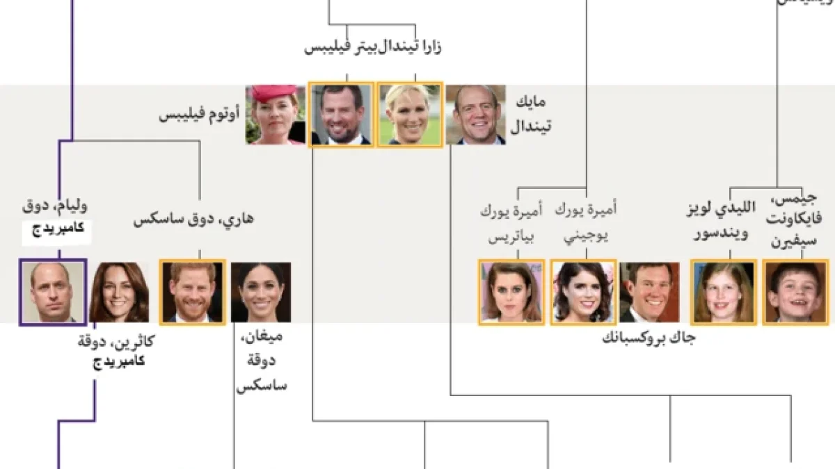 عودة الأمير هاري وميغان إلى بريطانيا: ترتيبات الأمن مسألة خاصة، ورئيس الوزراء يؤكد