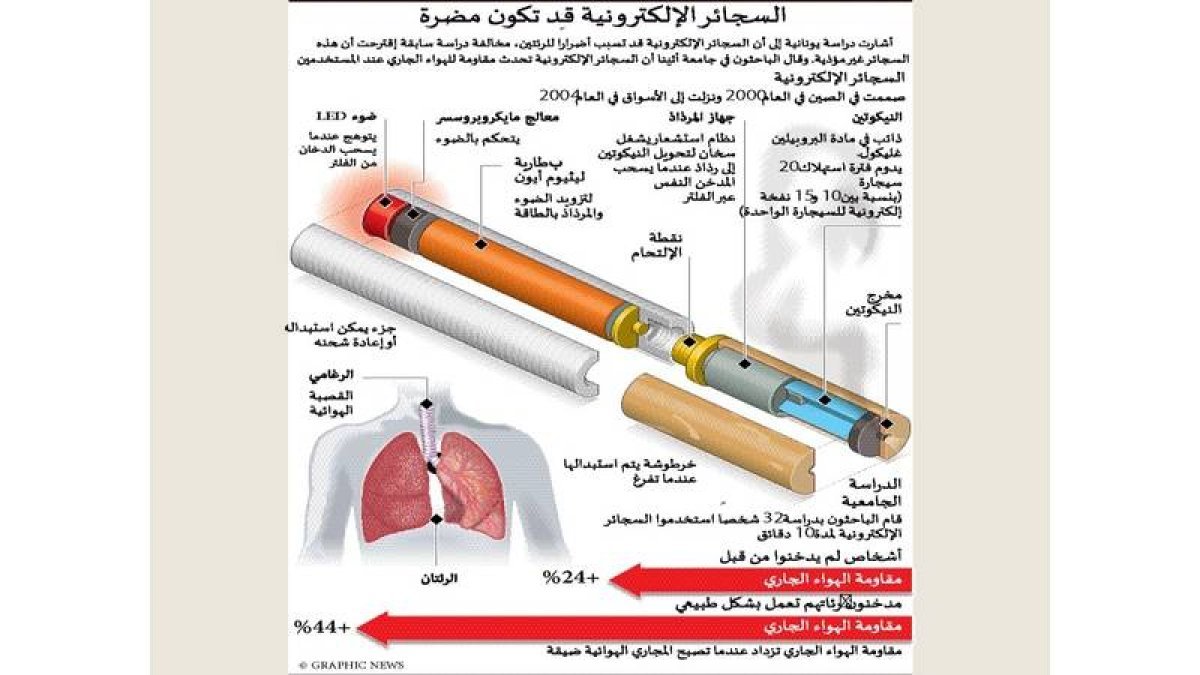 تحذيرات طبية صارمة: مخاطر الفيب على الأطفال تستدعي إجراءات عاجلة