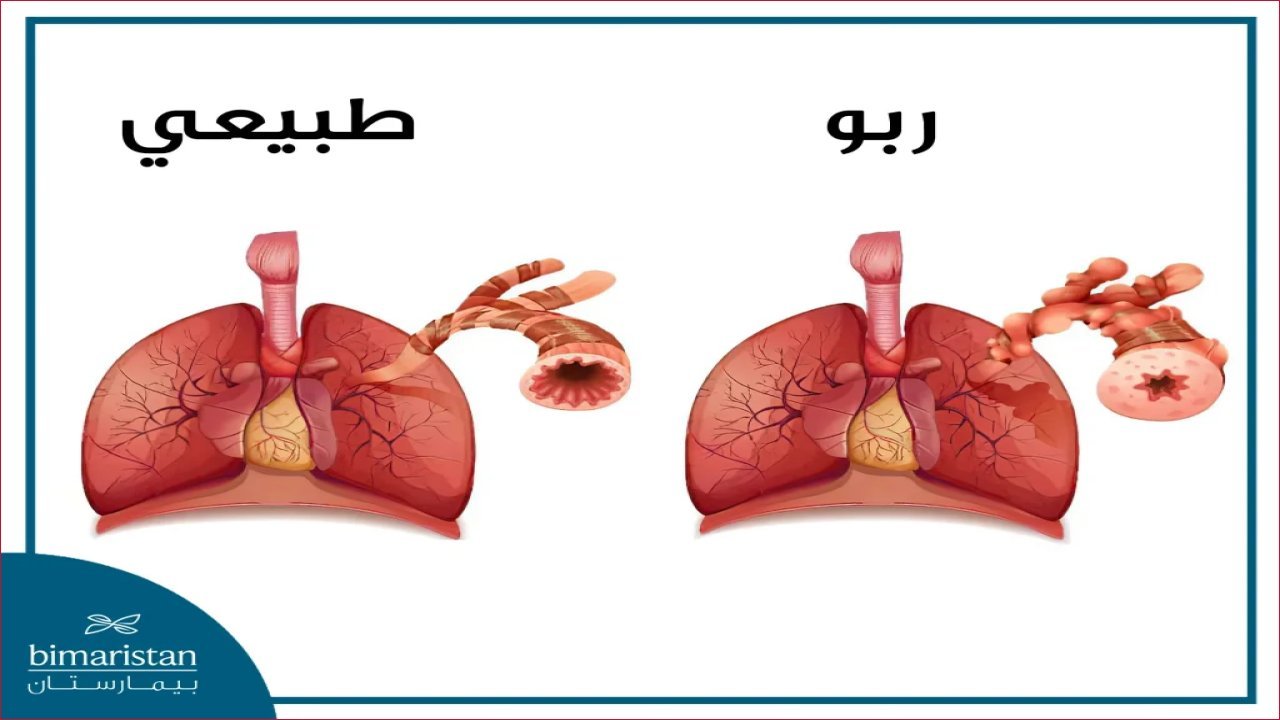 نوبات القلق وأمراض القلب: هل تستطيع التمييز بين الأعراض المتشابهة؟