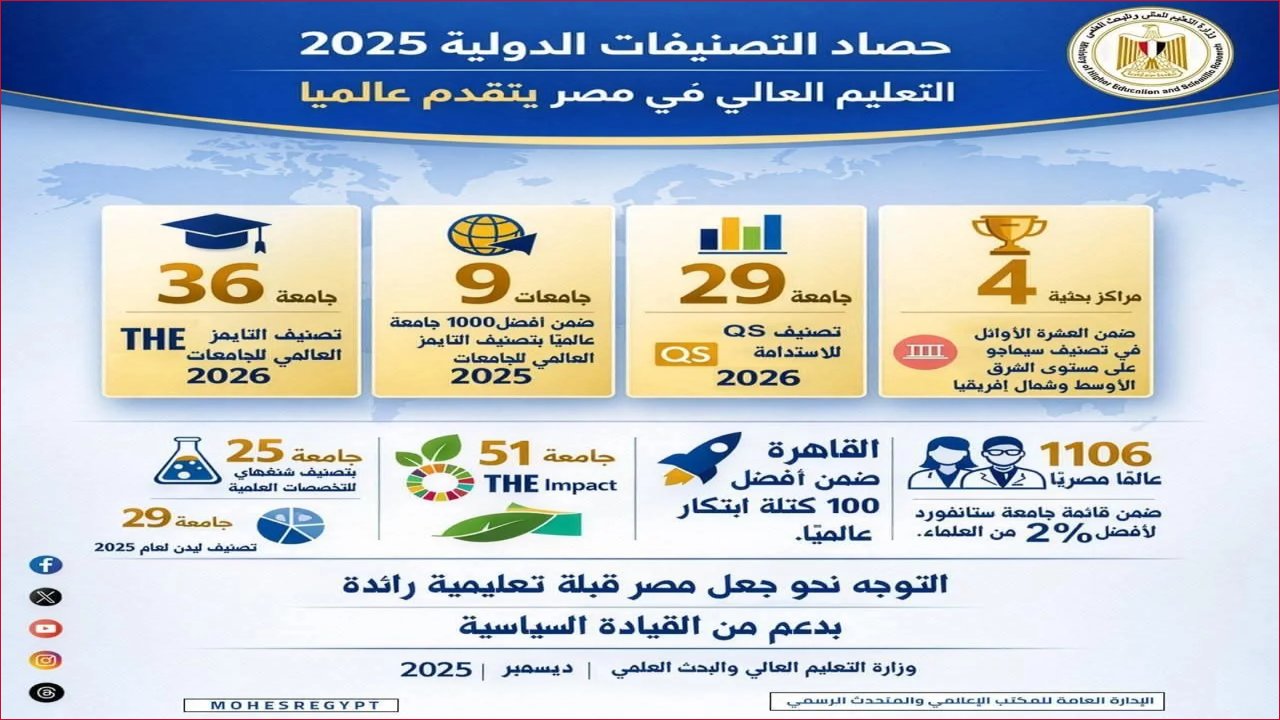 أبرز التوصيات الصحية لعام 2025: بين العلم الشعبي والحقائق المثبتة