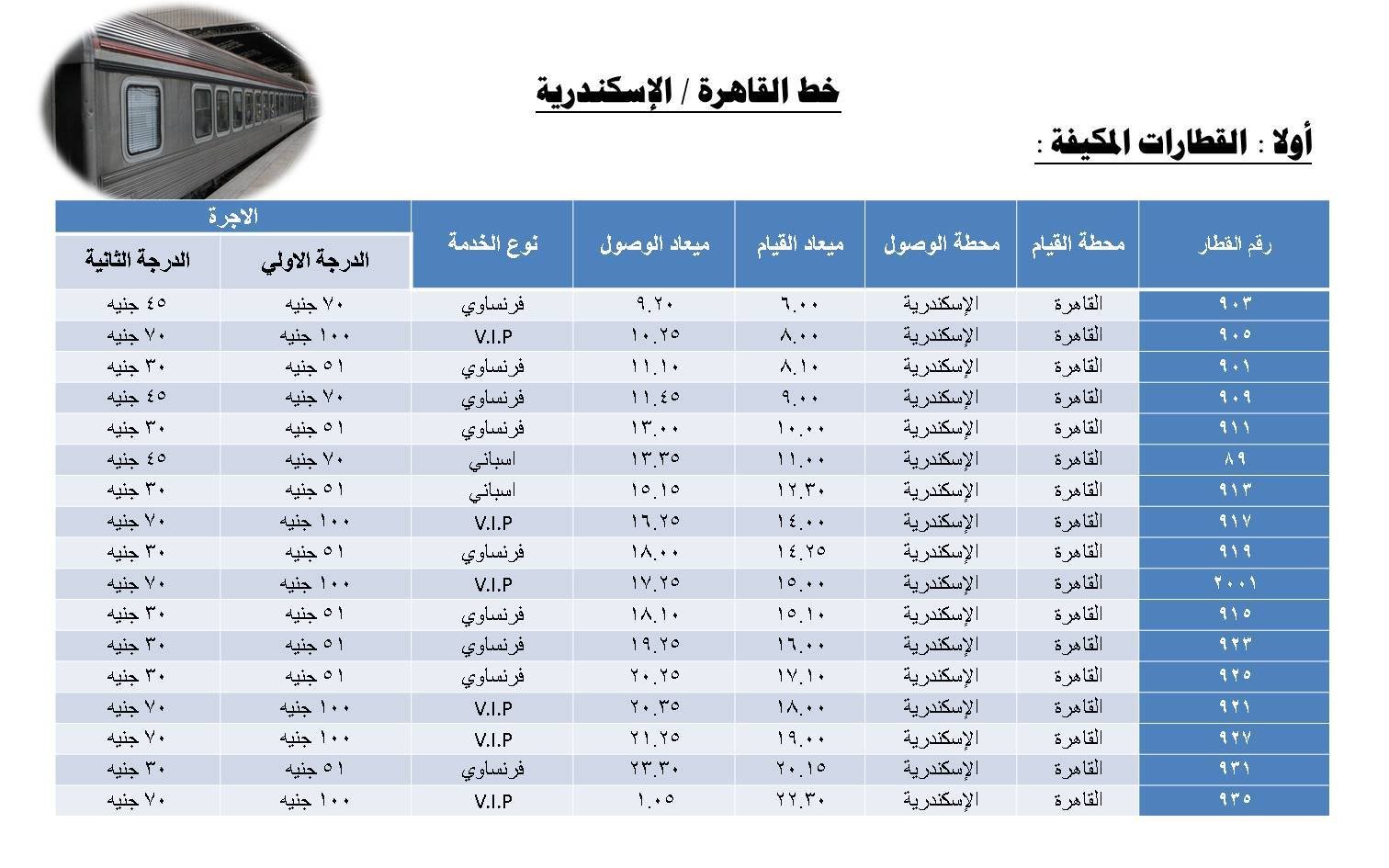 راه‌آهن مصر برنامه قطارهای قاهره-اسکندریه را اعلام کرد