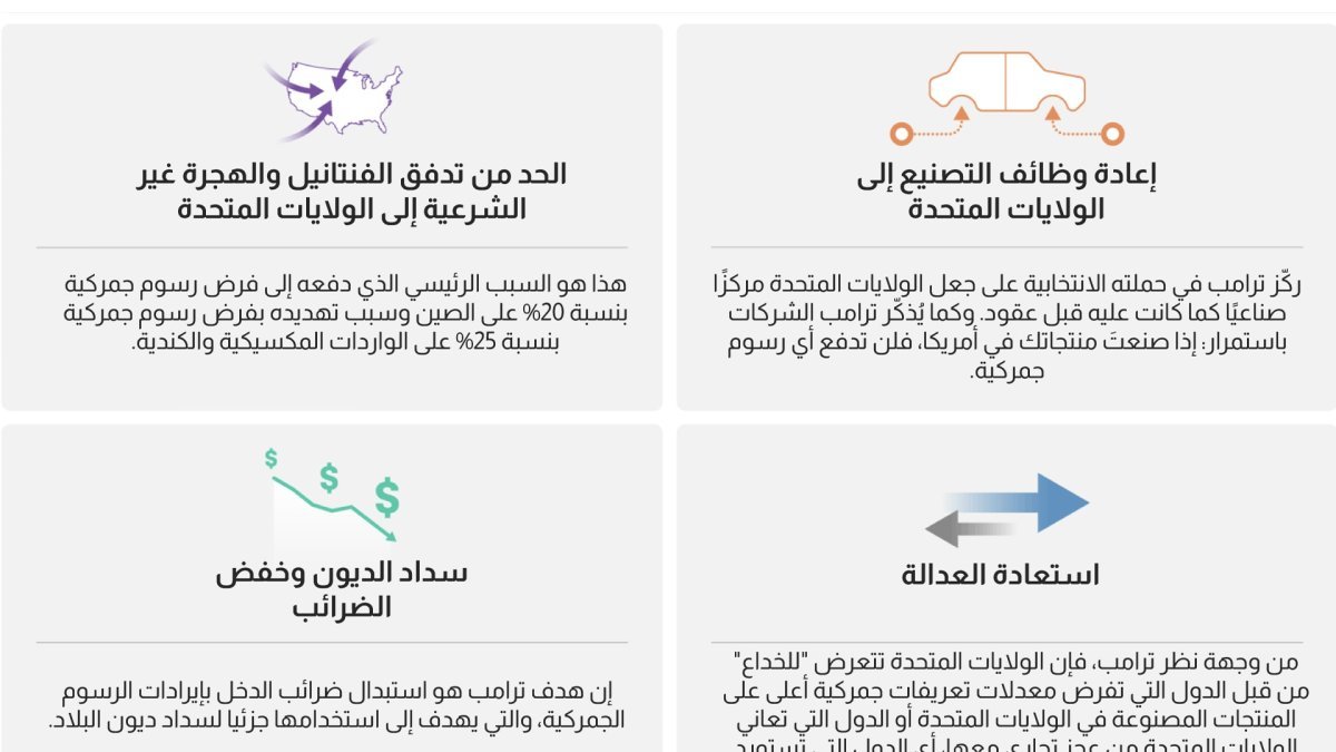حجم الاقتصادات: عامل حاسم في معادلة التهديدات الجمركية