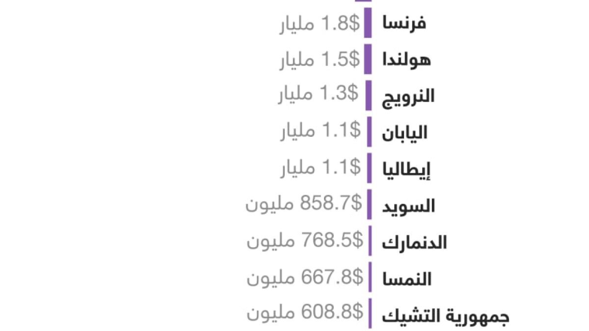 related