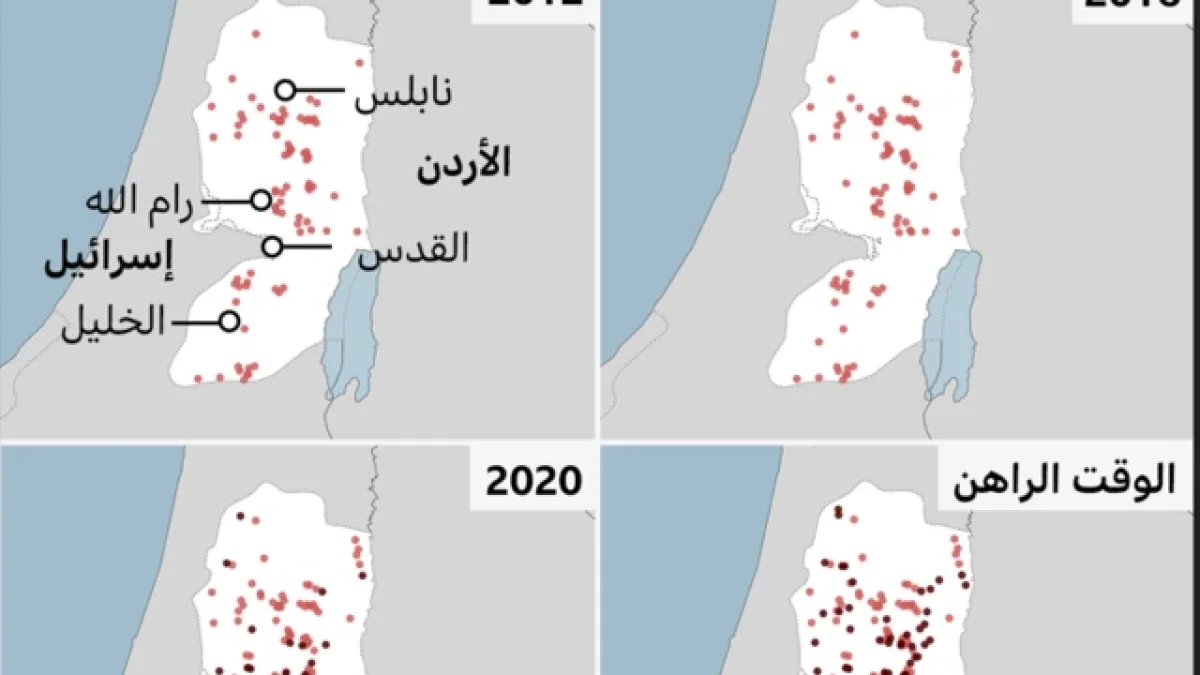 توسع البؤر الاستيطانية يفاقم التوتر ويهدد الفلسطينيين في الضفة الغربية