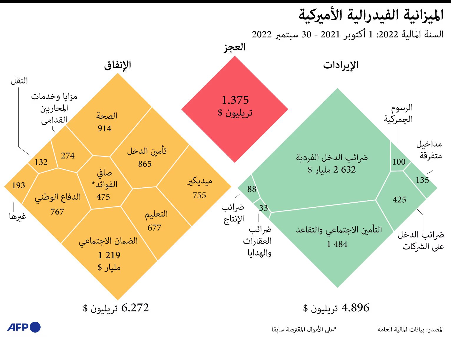 الدين العام الأمريكي: مسار تاريخي وتحديات الاستدامة المالية