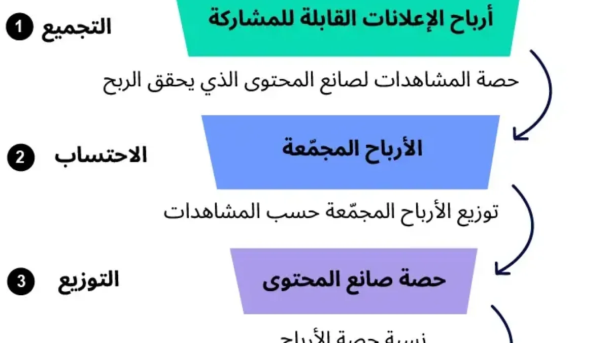 related