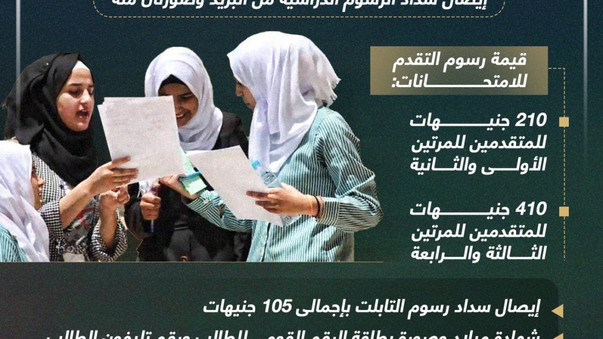 جامعة العاصمة تعلن تفاصيل الأوراق المطلوبة للتقديم بالكليات للعام 2026/2027