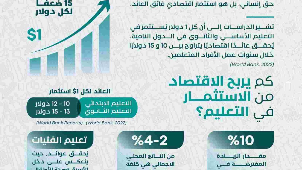 اقتصاديات مراكز الأبحاث: محرك أساسي لتطوير سياسات التعليم المبكر وتحسين جودته