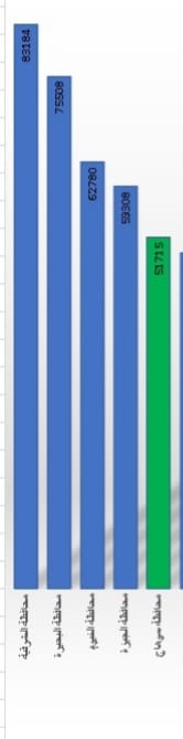 صحة سوهاج تحصد المركز الخامس في مبادرة دعم صحة المرأة 